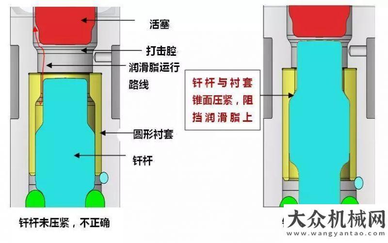 進(jìn)口博覽會關(guān)于使用破碎器后液壓油變黑的原因及處理方案新時(shí)代