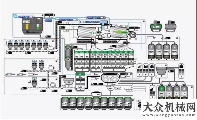 還在等什么瑪連尼MASTER TOWER，低排放！低能耗！全再生！森源未