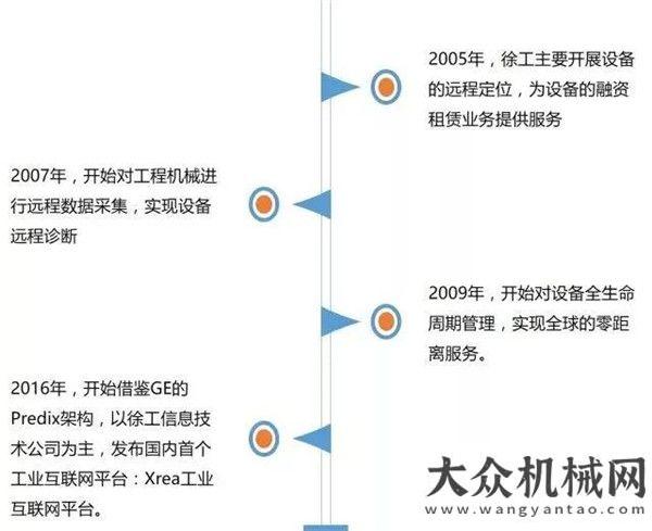 方區(qū)經(jīng)銷商徐工集團董事長王民：全面發(fā)力工業(yè)互聯(lián)網(wǎng)，打造振興實體經(jīng)濟新動能海斯特