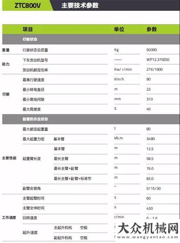 人皆可不凡中聯(lián)重科：首批ZTC800V653汽車(chē)起重機(jī)順利交付用戶(hù)！德基機(jī)