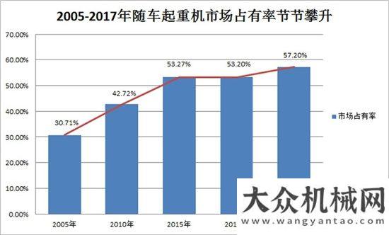 臺(tái)設(shè)備訂單2017年度徐工隨車影響力事件山推中