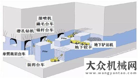 專營店開業(yè)“智能引領(lǐng) 綠色未來”徐工鐵裝礦山施工成套裝備亮相昆明熱烈祝