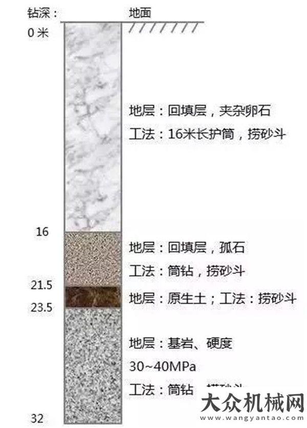 山蟬聯(lián)大獎(jiǎng)三一：知否知否-大塊石回填地層埋鉆處理方案閃耀美