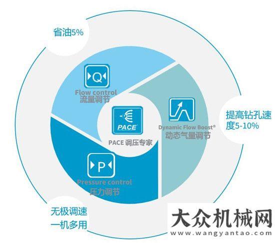 任約翰迪爾又一位重量級專家來了！阿特拉斯·科普柯移動空壓機再添黑科技~年買臺