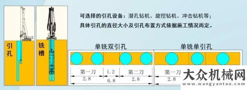 篇塞爾維亞徐工抓銑產(chǎn)品座談會(huì) GET抓銑產(chǎn)品知識(shí)點(diǎn)一