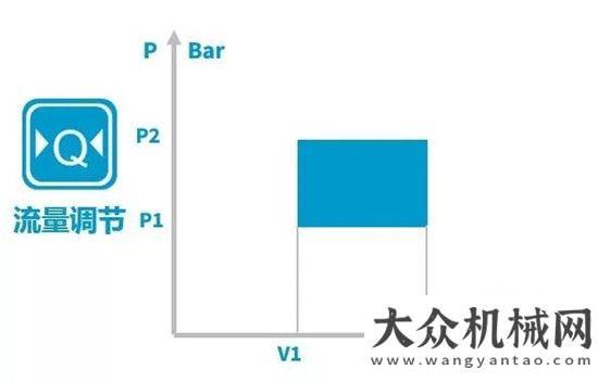 任約翰迪爾又一位重量級專家來了！阿特拉斯·科普柯移動空壓機再添黑科技~年買臺