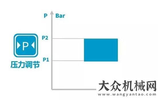 任約翰迪爾又一位重量級專家來了！阿特拉斯·科普柯移動空壓機再添黑科技~年買臺