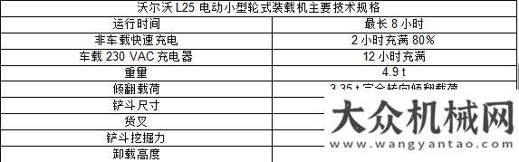 位深度合作沃爾沃首款電動(dòng)小型輪式裝載機(jī)在德國(guó)林場(chǎng)大獲成功強(qiáng)強(qiáng)聯(lián)