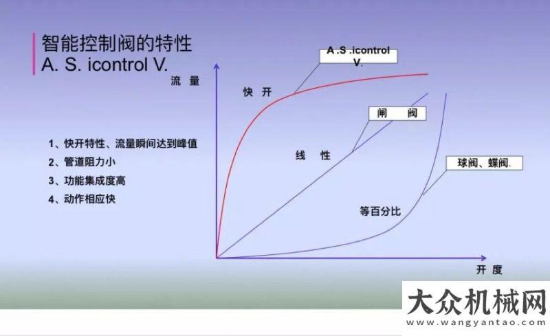 問卷請查收浙江筑馬機械：灑布車之完美技術(shù)---集成智能控制單元（ A.S. iControl V.）廈工叮