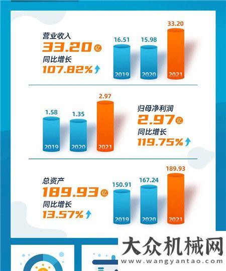 一圖讀懂山河智能2021年一季度報告