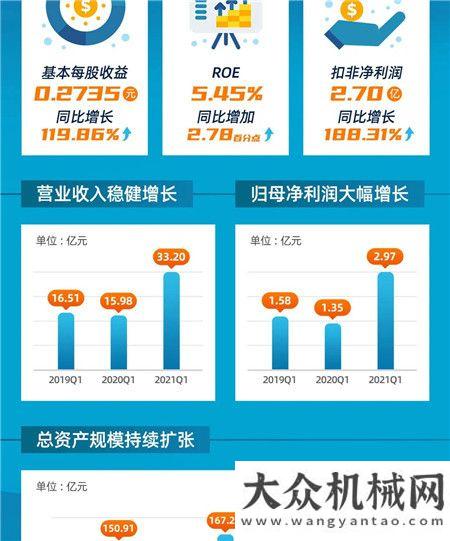 一圖讀懂山河智能2021年一季度報告