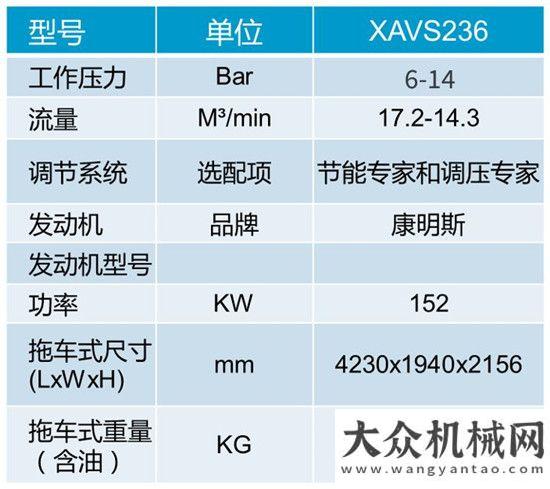 任約翰迪爾又一位重量級專家來了！阿特拉斯·科普柯移動空壓機再添黑科技~年買臺