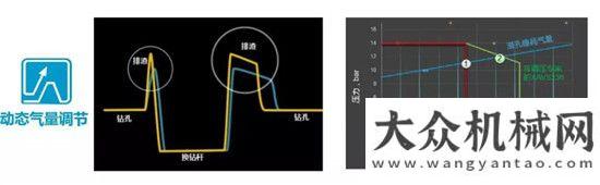 任約翰迪爾又一位重量級專家來了！阿特拉斯·科普柯移動空壓機再添黑科技~年買臺