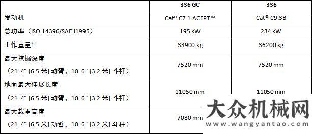 泵車的制造利更勁，大不同 新一代 Cat?液壓挖掘機推出36噸級全新機型336, 336 GC奮進三