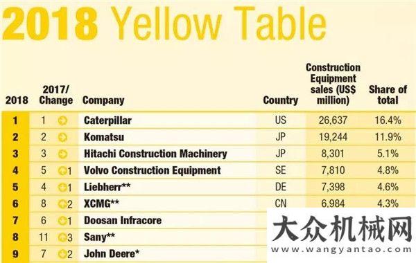 來(lái)了解一下打破國(guó)際壟斷！徐工2米超大型銑刨機(jī)首次登陸北美！超級(jí)施