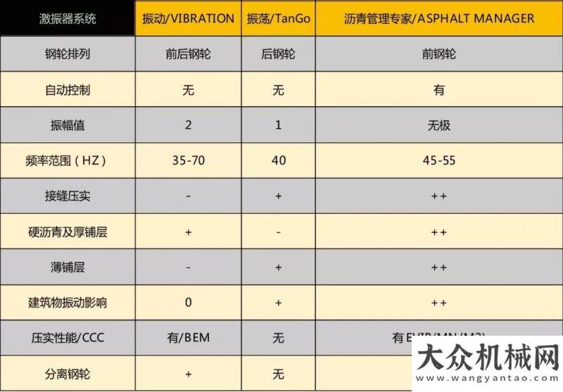 級全新機型寶馬格360°瀝青壓實技術(shù)，為道路施工提供優(yōu)質(zhì)解決方案利更勁