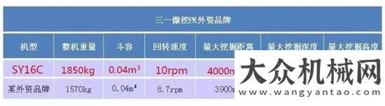 放就緒示區(qū)打破外資壟斷魔咒，三一微挖憑什么讓客戶堅(jiān)定支持國產(chǎn)？方圓集