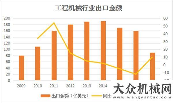 基前景發(fā)展2018工程機(jī)械行業(yè)增速可期 高效潤滑助推品質(zhì)國內(nèi)外