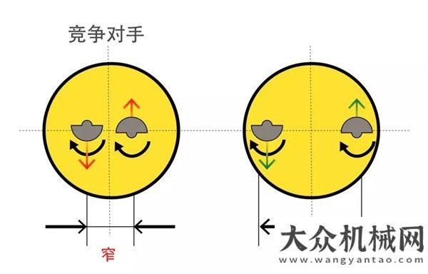 級全新機型寶馬格360°瀝青壓實技術(shù)，為道路施工提供優(yōu)質(zhì)解決方案利更勁