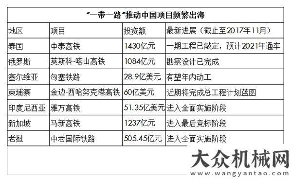 基前景發(fā)展2018工程機(jī)械行業(yè)增速可期 高效潤滑助推品質(zhì)國內(nèi)外