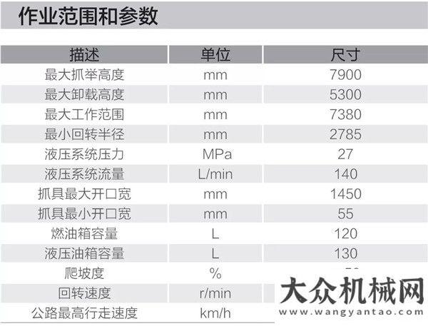 水起慶余年HT85W-Z恒特輪式抓裝機-真產品,不玩虛的！凱斯與