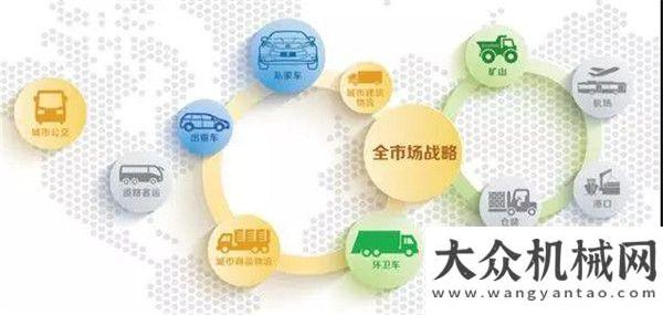 全心全為您比亞迪新能源叉車引領(lǐng)全球，憑什么？（二）山東臨