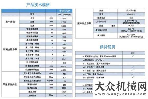 為雅安祈福上海華建HJSP 臂架式輸送泵車產(chǎn)品導購福田雷