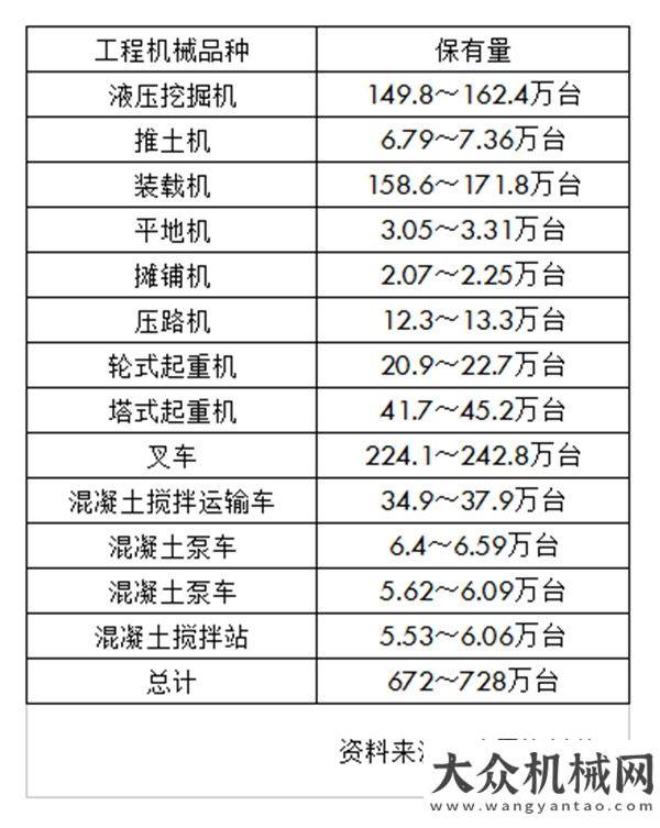 基前景發(fā)展2018工程機(jī)械行業(yè)增速可期 高效潤滑助推品質(zhì)國內(nèi)外