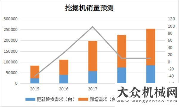 基前景發(fā)展2018工程機(jī)械行業(yè)增速可期 高效潤滑助推品質(zhì)國內(nèi)外