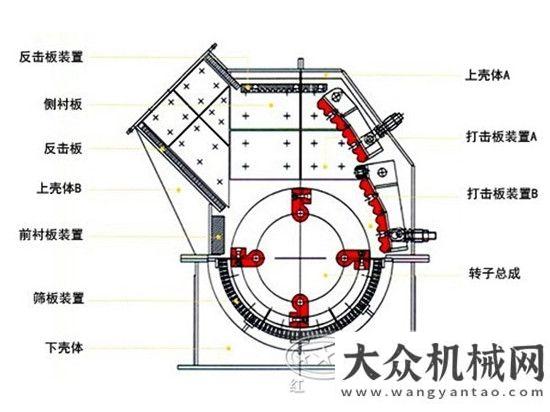 份視察調(diào)研礦山機(jī)械設(shè)備維護(hù)管理應(yīng)注意哪些問(wèn)題全國(guó)人