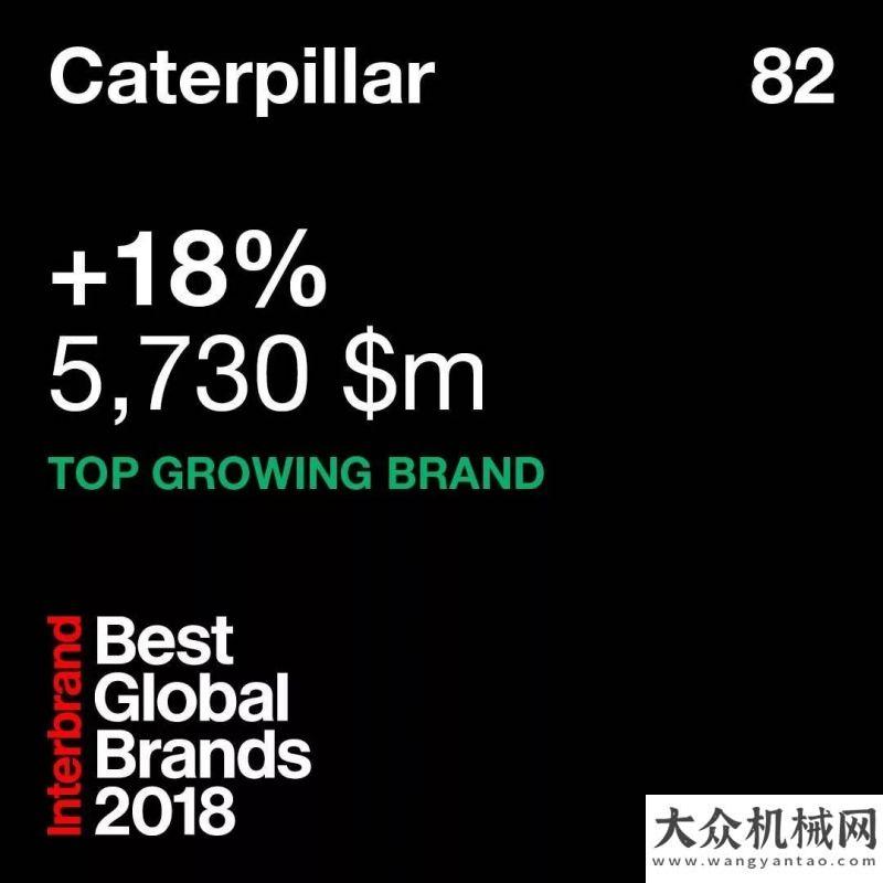 理項(xiàng)目重磅！卡特彼勒榮登Interbrand 2018年度“全球最具價(jià)值百?gòu)?qiáng)品牌”榜土方全