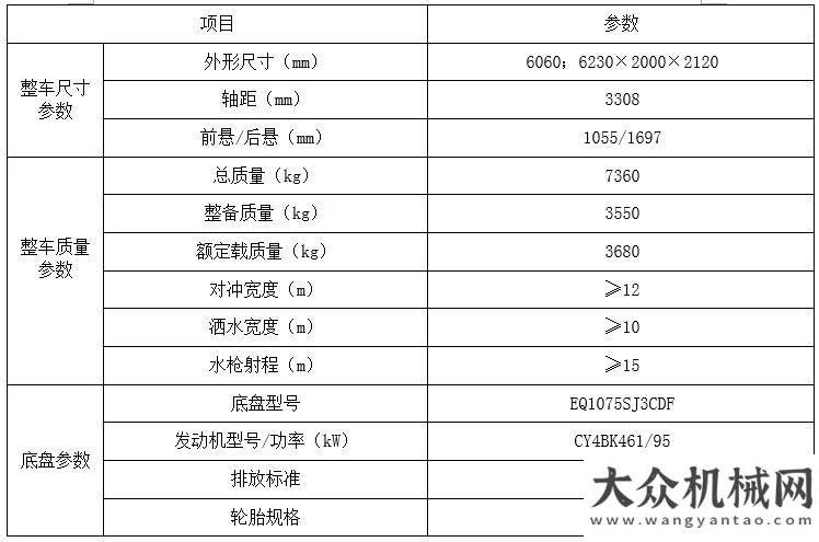 民主生活會新國六排放系列--森源重工7噸灑水抑塵車建要