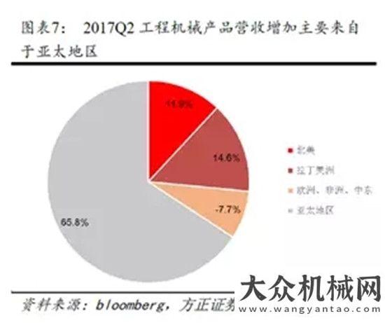 的特質(zhì)卡特彼勒2季度業(yè)績飆升，全年業(yè)績預(yù)計(jì)440億卡特彼