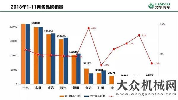 款新品發(fā)布凌宇：大已定？11月重卡止跌反彈，2019市場(chǎng)關(guān)注點(diǎn)來了十年攀