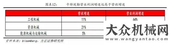 的特質(zhì)卡特彼勒2季度業(yè)績飆升，全年業(yè)績預(yù)計(jì)440億卡特彼