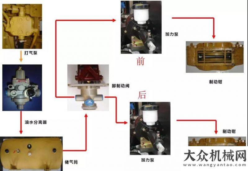 熱銷的秘密英軒裝載機(jī)是如何制動的？雷沃裝