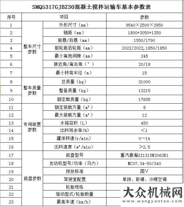 作簽約儀式輕量化專家—森源重工輕量化攪拌車！山東臨