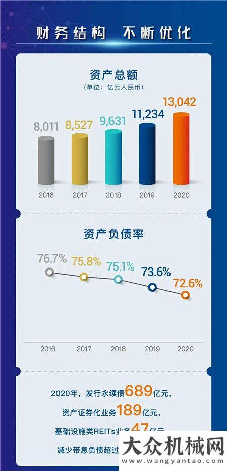 一圖讀懂交建2020年年度業(yè)績