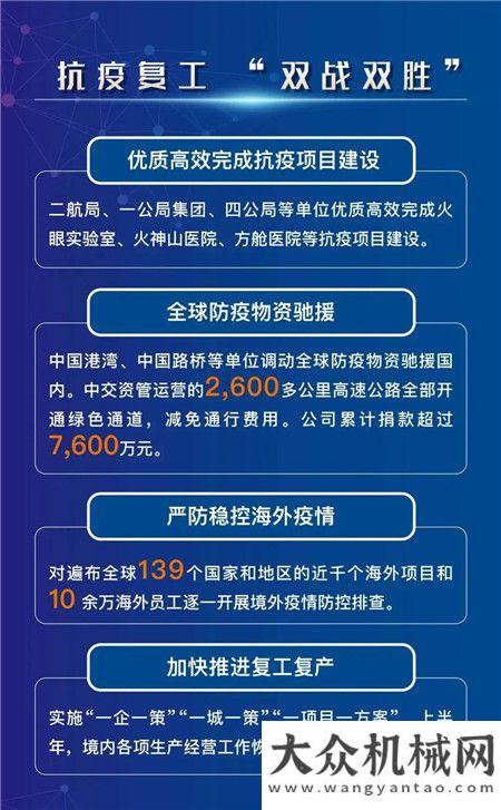 一圖讀懂交建2020年年度業(yè)績