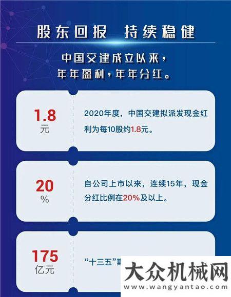 一圖讀懂交建2020年年度業(yè)績