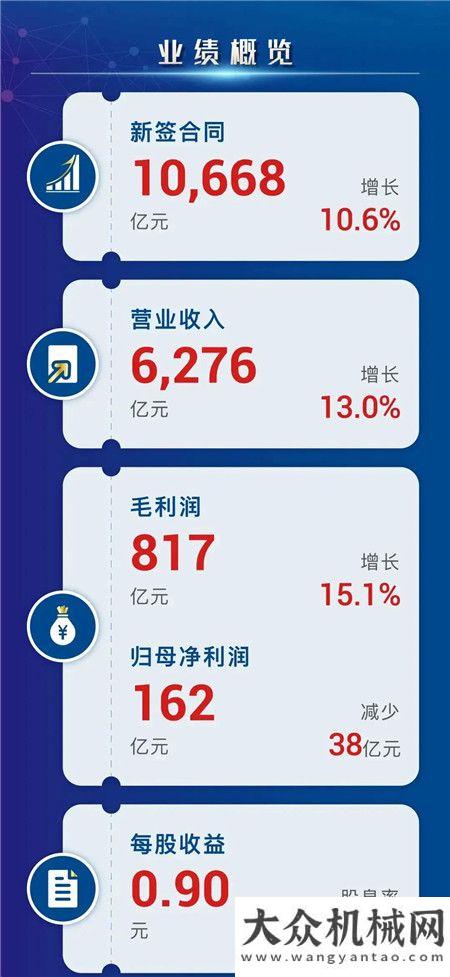 一圖讀懂交建2020年年度業(yè)績