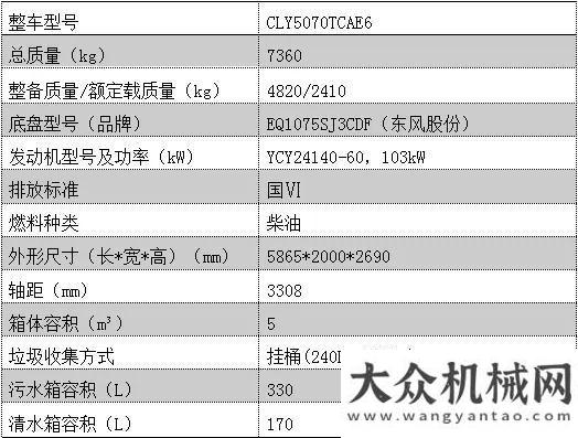 是第一選擇垃圾車“胃口”好，殘羹剩菜無處跑！先買臺(tái)