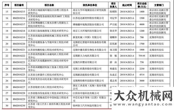 圾變廢為寶雙喜臨門！徐工汽車獲批認(rèn)定企業(yè)技術(shù)中心和商用車輛工程技術(shù)研究中心！洛陽引