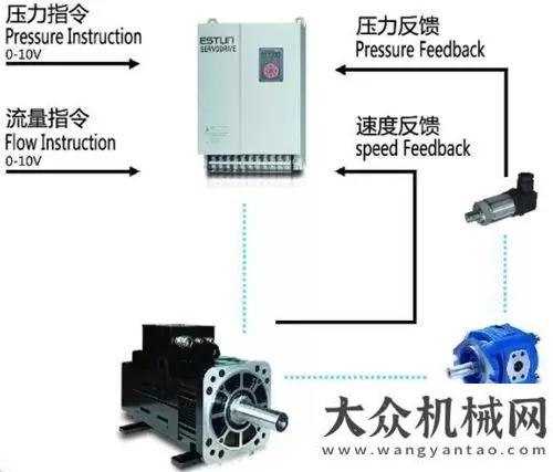 研幫扶工作三聯(lián)解析：智能多功能制磚設(shè)備技術(shù)特點(diǎn)臨工董