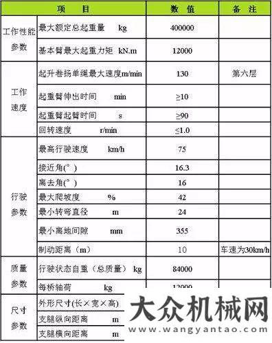 機下線發(fā)布中聯(lián)重科QAY400挑戰(zhàn)高空精細作業(yè) 助力浙江石化乙烯項目愈大愈