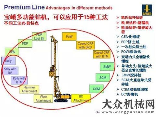 交建忙壞了寶峨低凈空基礎(chǔ)工程設(shè)備，為狹窄受限空間施工提供解決方案中交要