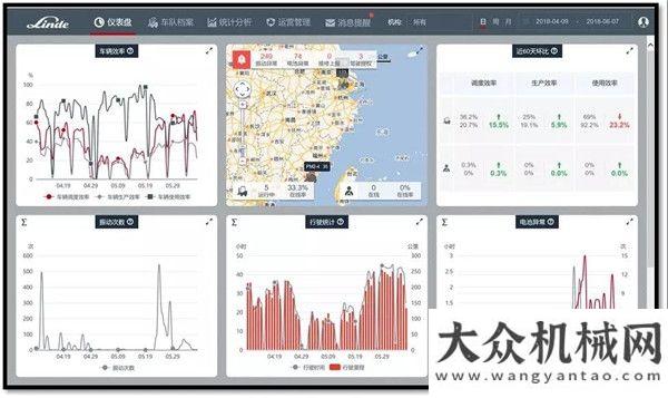 造之美桂冠官宣∣林德智聯(lián)車隊(duì)管理系統(tǒng)Smartlink升級上線！金獎(jiǎng)徐