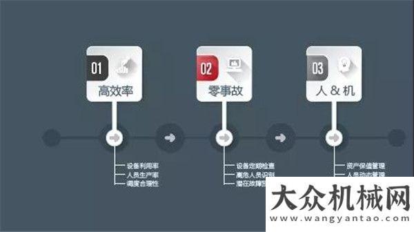 造之美桂冠官宣∣林德智聯(lián)車隊(duì)管理系統(tǒng)Smartlink升級上線！金獎(jiǎng)徐