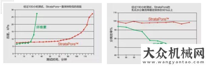 卡車創(chuàng)新獎(jiǎng)康明斯：去客戶家里“嘮家常”，讓我們看看康明斯濾清系統(tǒng)是如何做到的華菱重