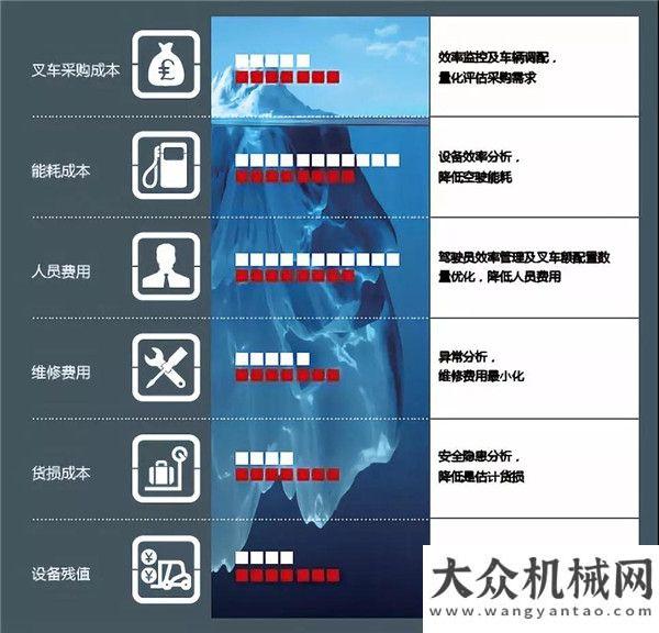 造之美桂冠官宣∣林德智聯(lián)車隊(duì)管理系統(tǒng)Smartlink升級上線！金獎(jiǎng)徐